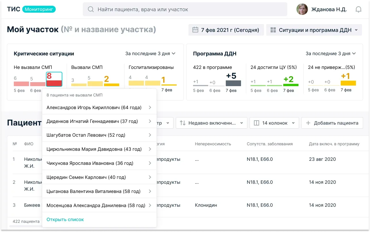 Дизайн интерфейса глобальной системы дистанционного мониторинга артериального давления | SobakaPav.ru