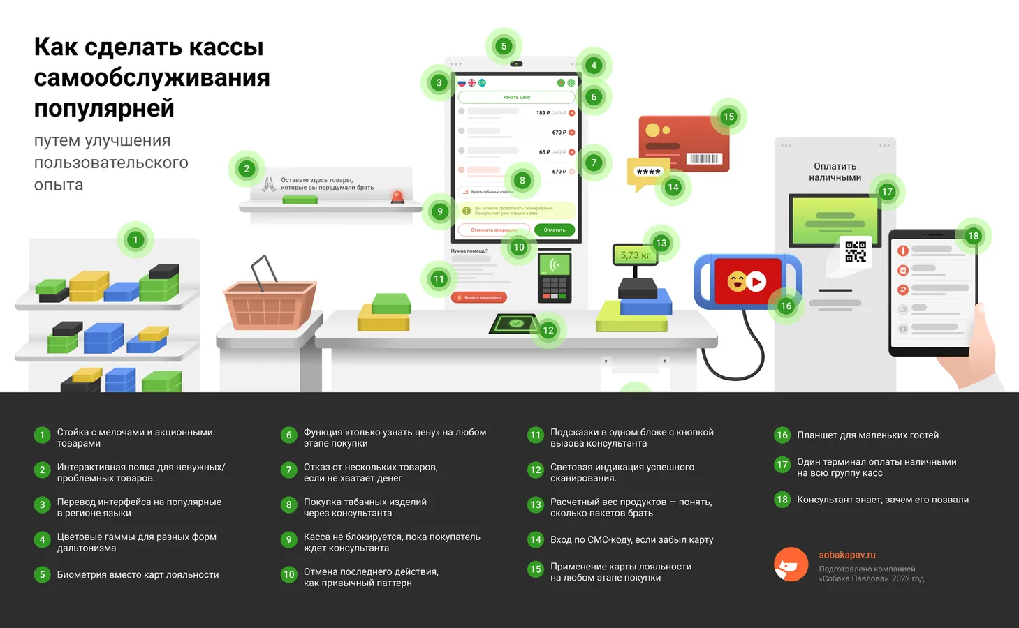 Инфографика с основными точками улучшения пользовательского опыта | SobakaPav.ru