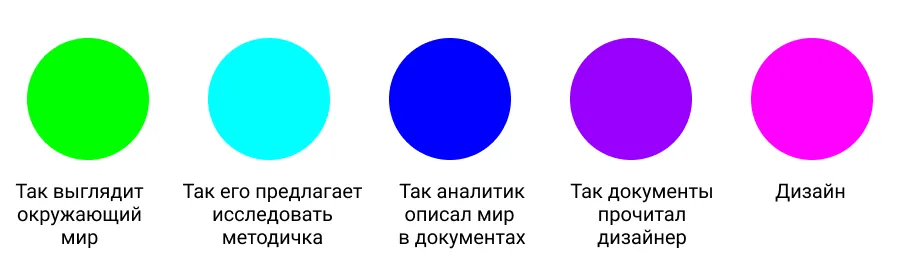 Аналитика по методичке искажает мир | SobakaPav.ru