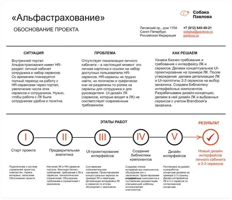 Обоснование проекта. UI-перепроектирование корпоративного портала АльфаСтрахования | SobakaPav.ru