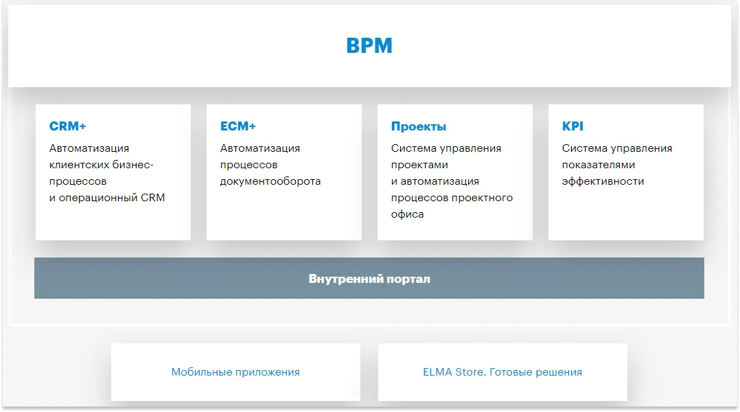 Система ELMA BPM | SobakaPav.ru