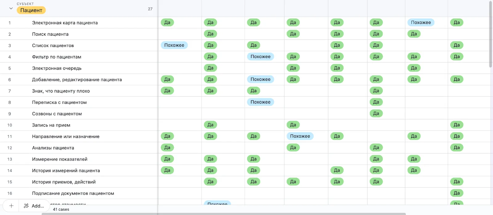 22 лучших медицинских паттерна • Собака Павлова