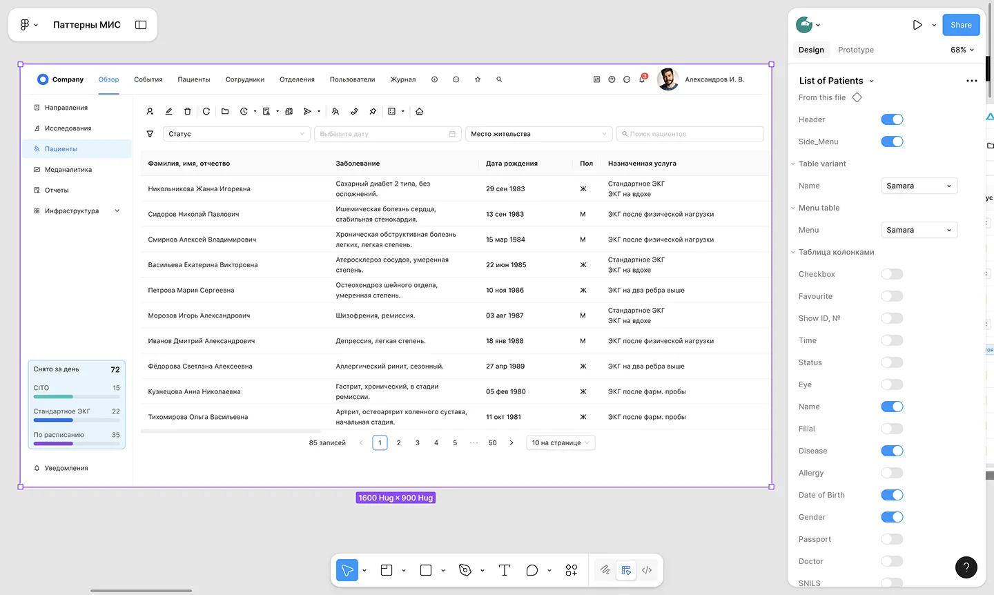 Лучшие решения для медицинских интерфейсов в одном конструкторе • Собака Павлова