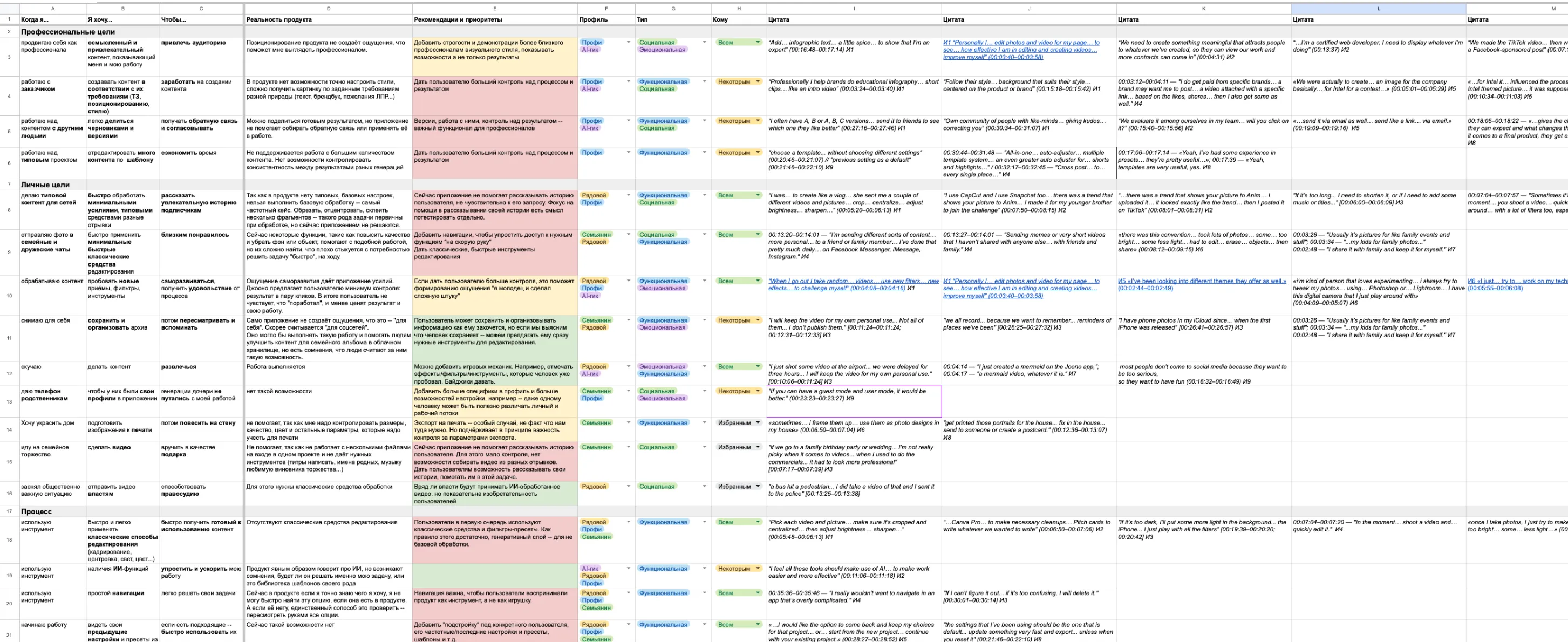 Joono • Собака Павлова • Исследование пользователей AI-фоторедактора