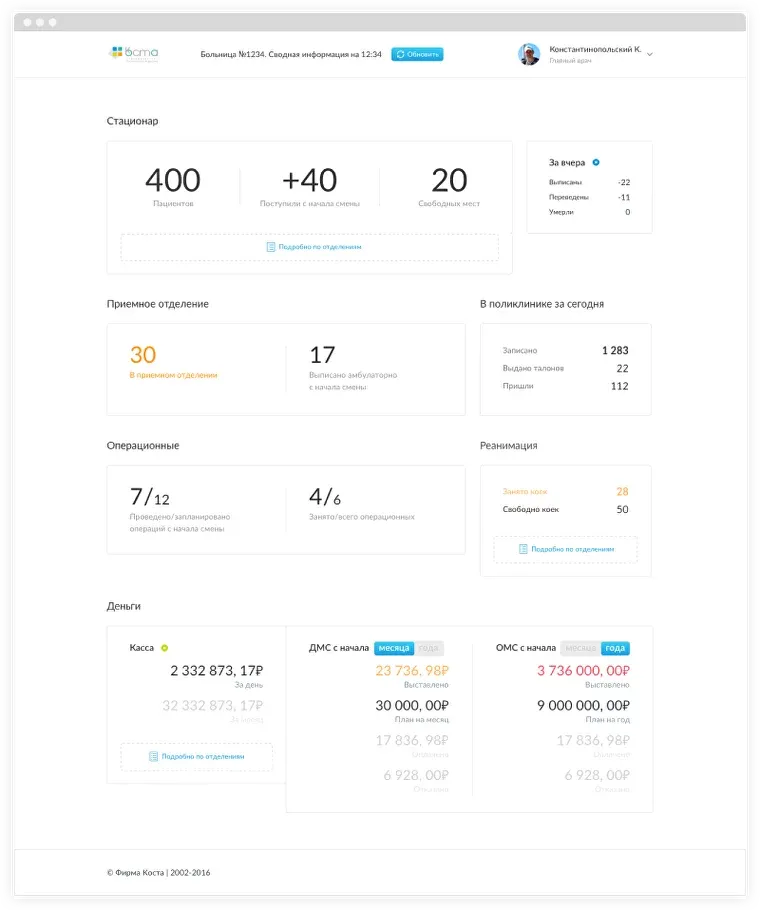 Финальная версия дашборда медицинской системы | SobakaPav.ru