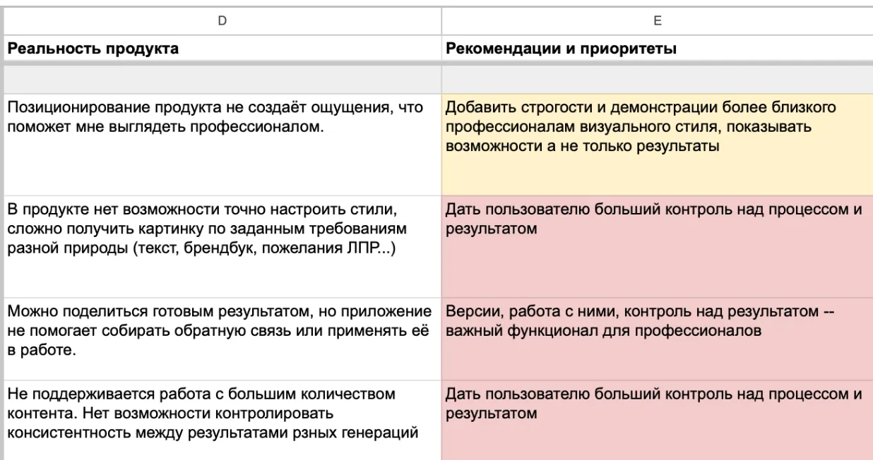 Joono • Собака Павлова • Исследование пользователей AI-фоторедактора