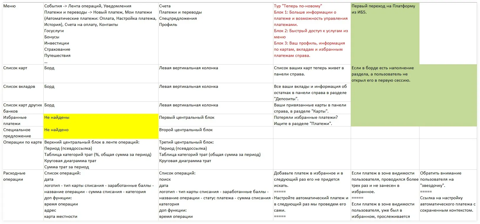 Сравнительная таблица интерфейсов. Онбординг для банка | SobakaPav.ru