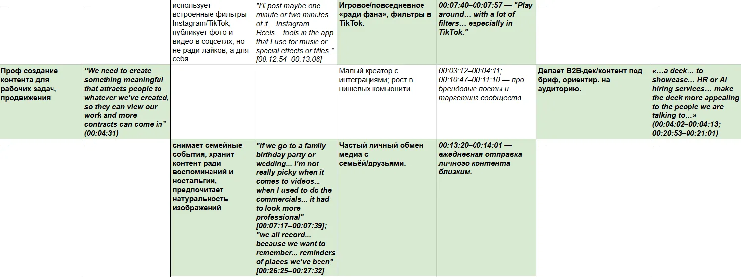 Joono • Собака Павлова • Исследование пользователей AI-фоторедактора