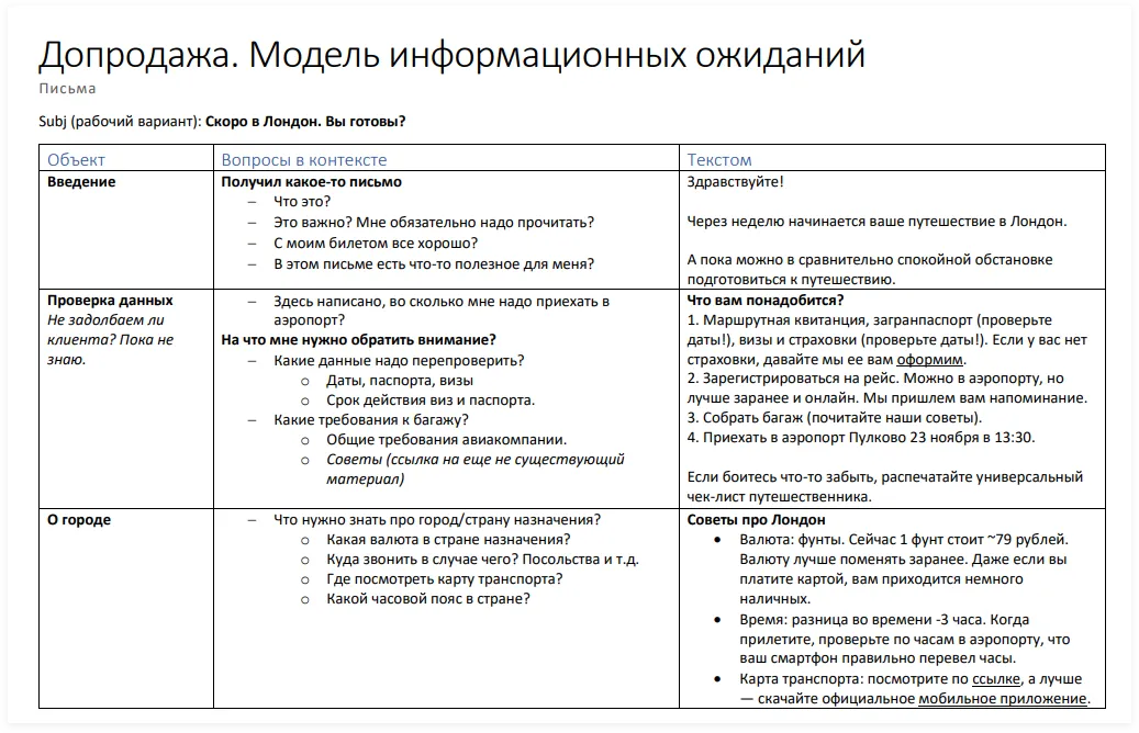 Список вопросов, которые могут возникнуть у пассажира до вылета | SobakaPav.ru