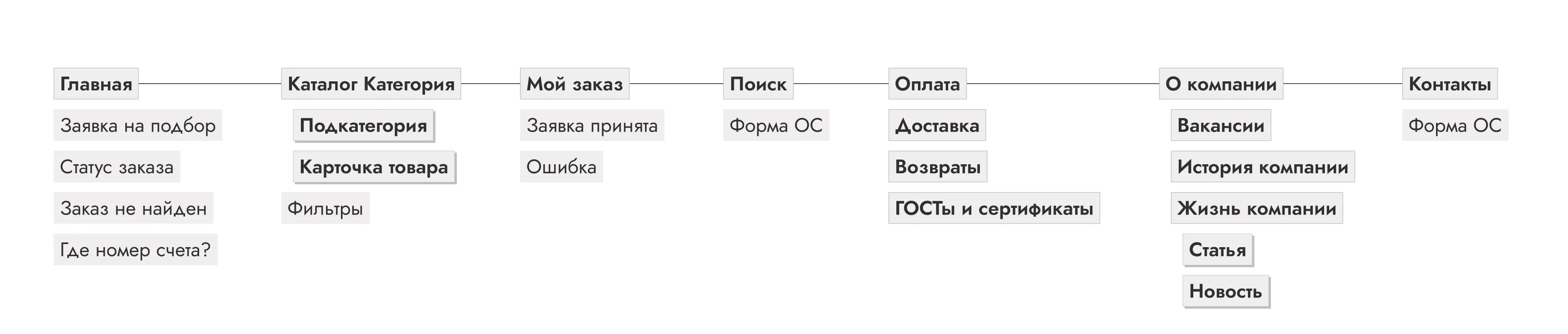 Дизайн интерфейсов для поставщика промышленных полимеров | SobakaPav.ru