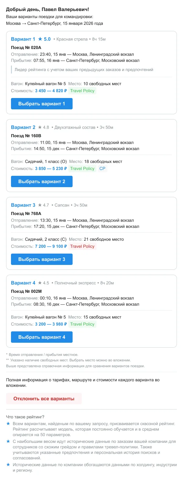 Собака Павлова • Aeroclub • Контент-дизайн электронных писем