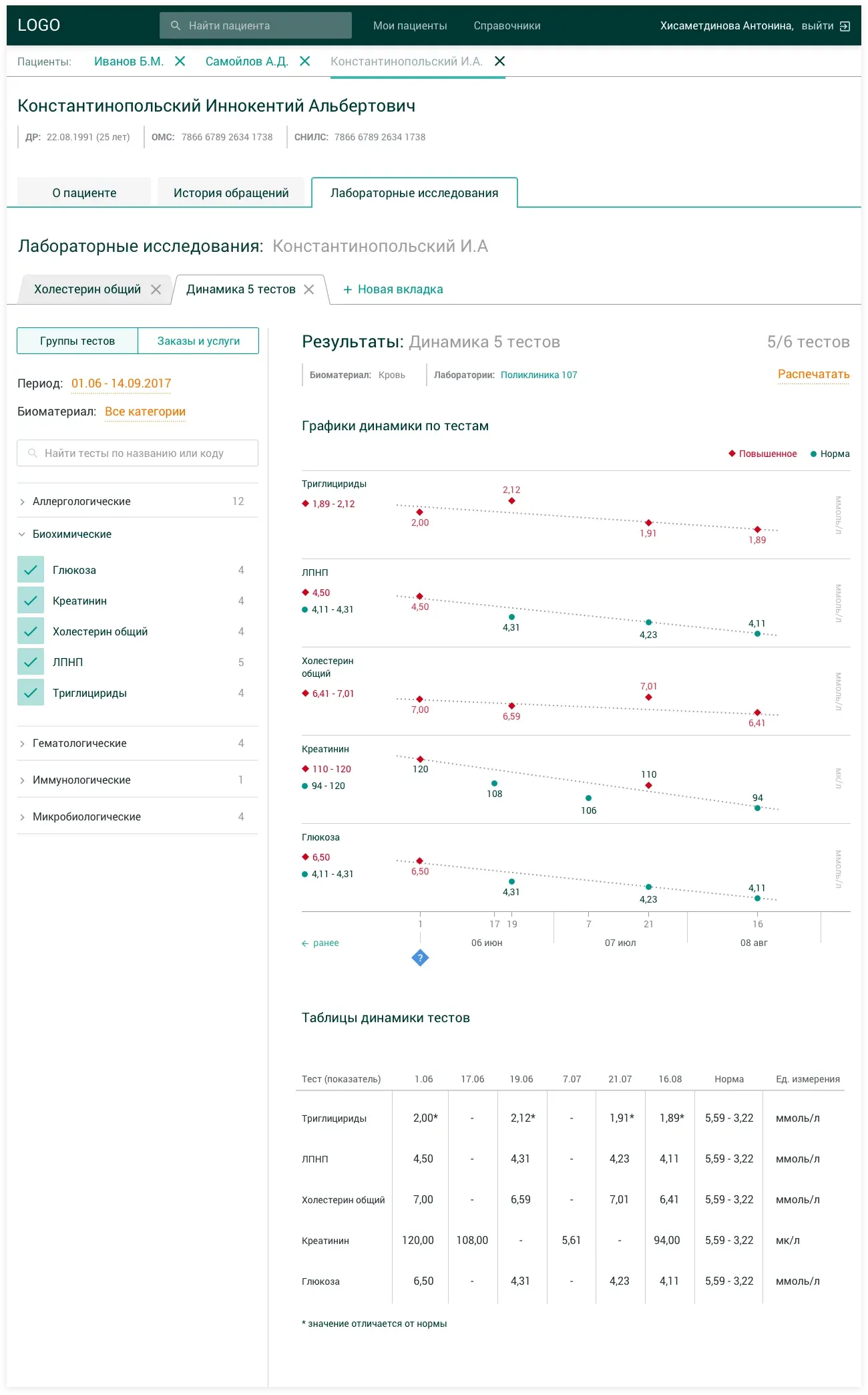 Пять тестов в динамике. Дизайн электронной карты пациента | SobakaPav.ru