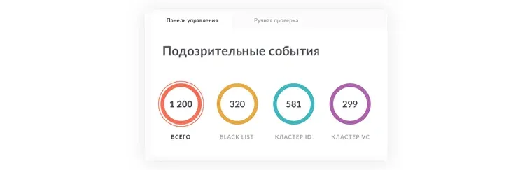 Первая версия дизайна интерфейса службы банковской безопасности | SobakaPav.ru