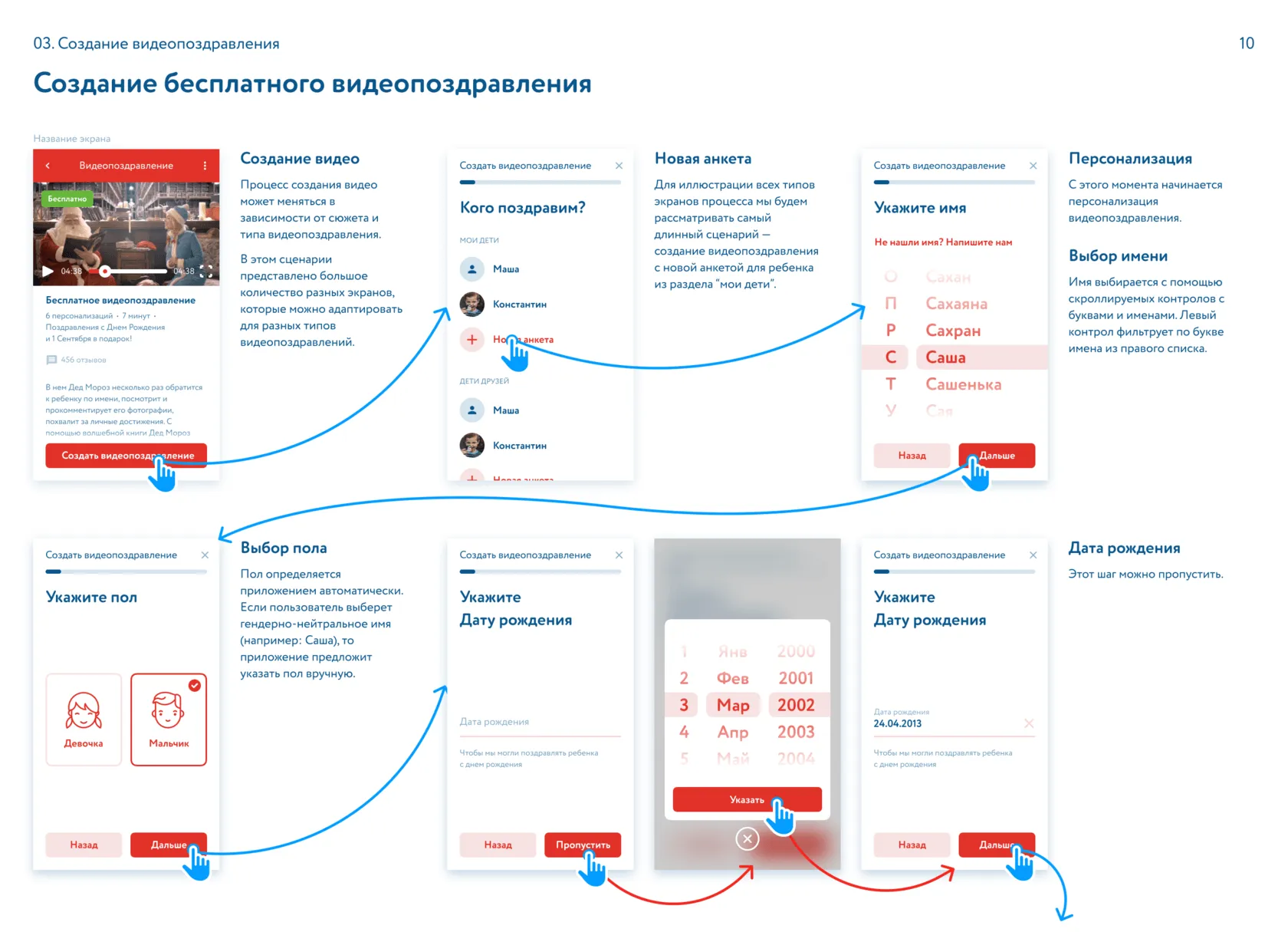 Документация, которая передается в разработку после этапа дизайна. дизайн мобильного приложения | SobakaPav.ru