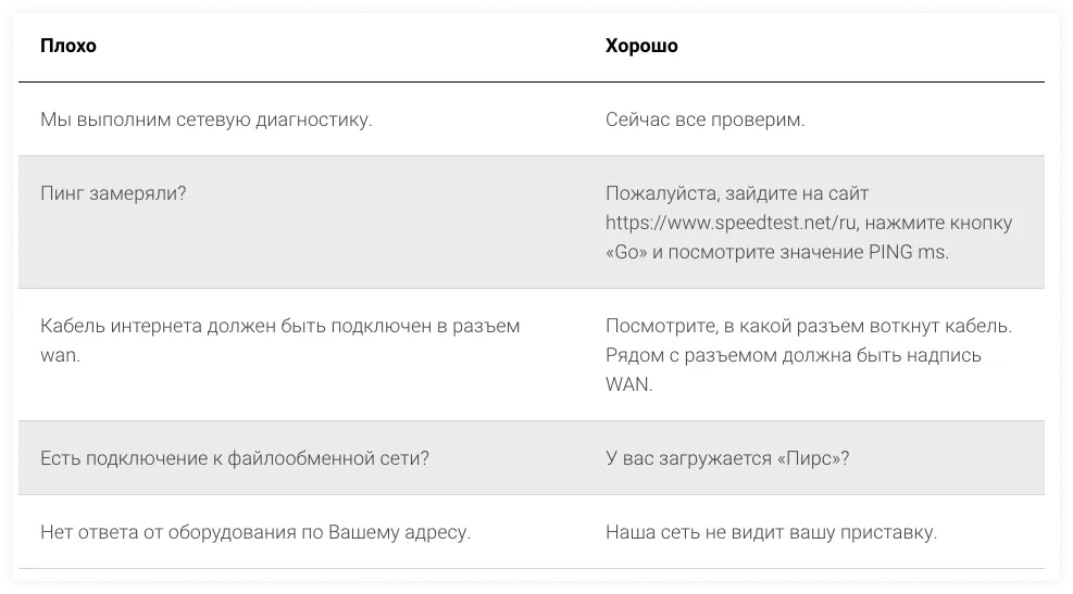 Гайд по общению для сотрудников поддержки | SobakaPav.ru