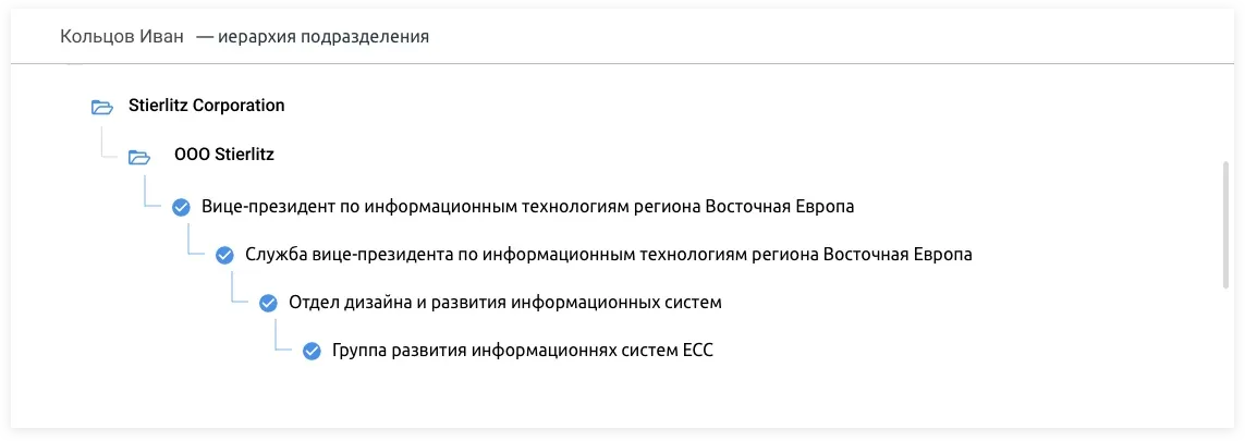 Адресная книга. Система электронного документооборота крупного пивоваренного предприятия | SobakaPav.ru