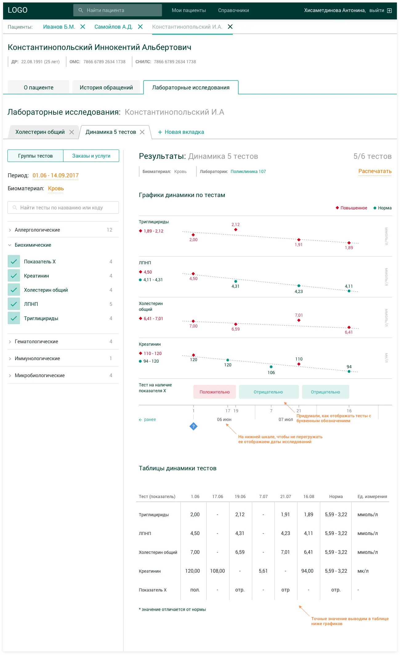 Тесты в динамике. Детали. Дизайн электронной карты пациента | SobakaPav.ru