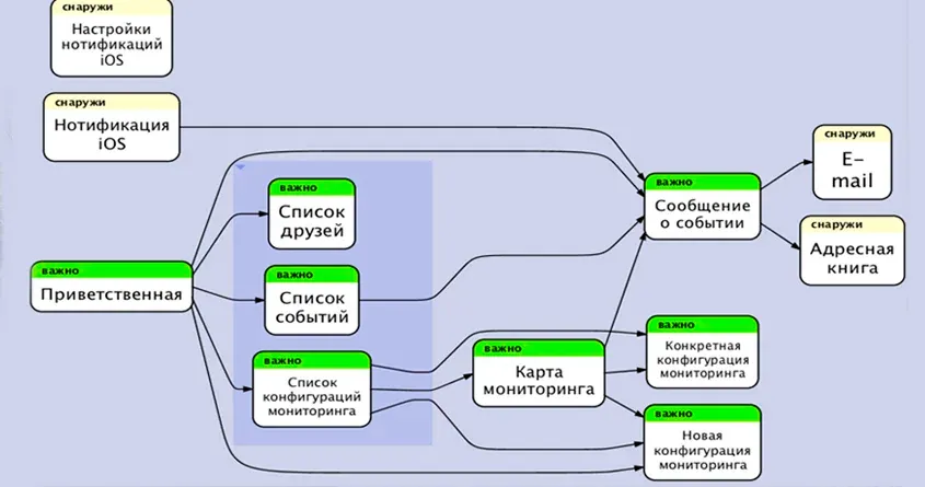 Прототип | SobakaPav.ru