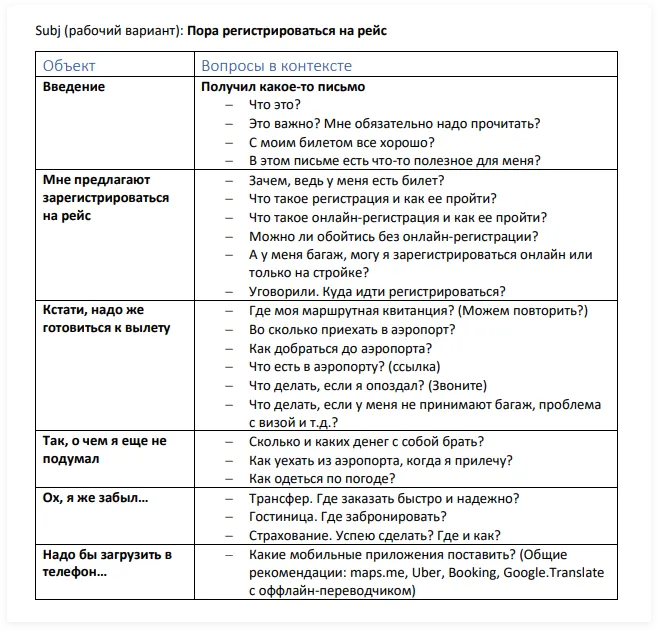 Модель информационных ожиданий для письма с приглашением зарегистрироваться. Дизайн писем сервиса по продаже авиабилетов Sindbad | SobakaPav.ru