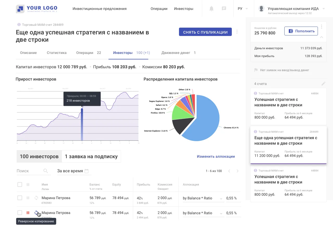 Интерфейс онлайн-платформы для трейдеров • Собака Павлова