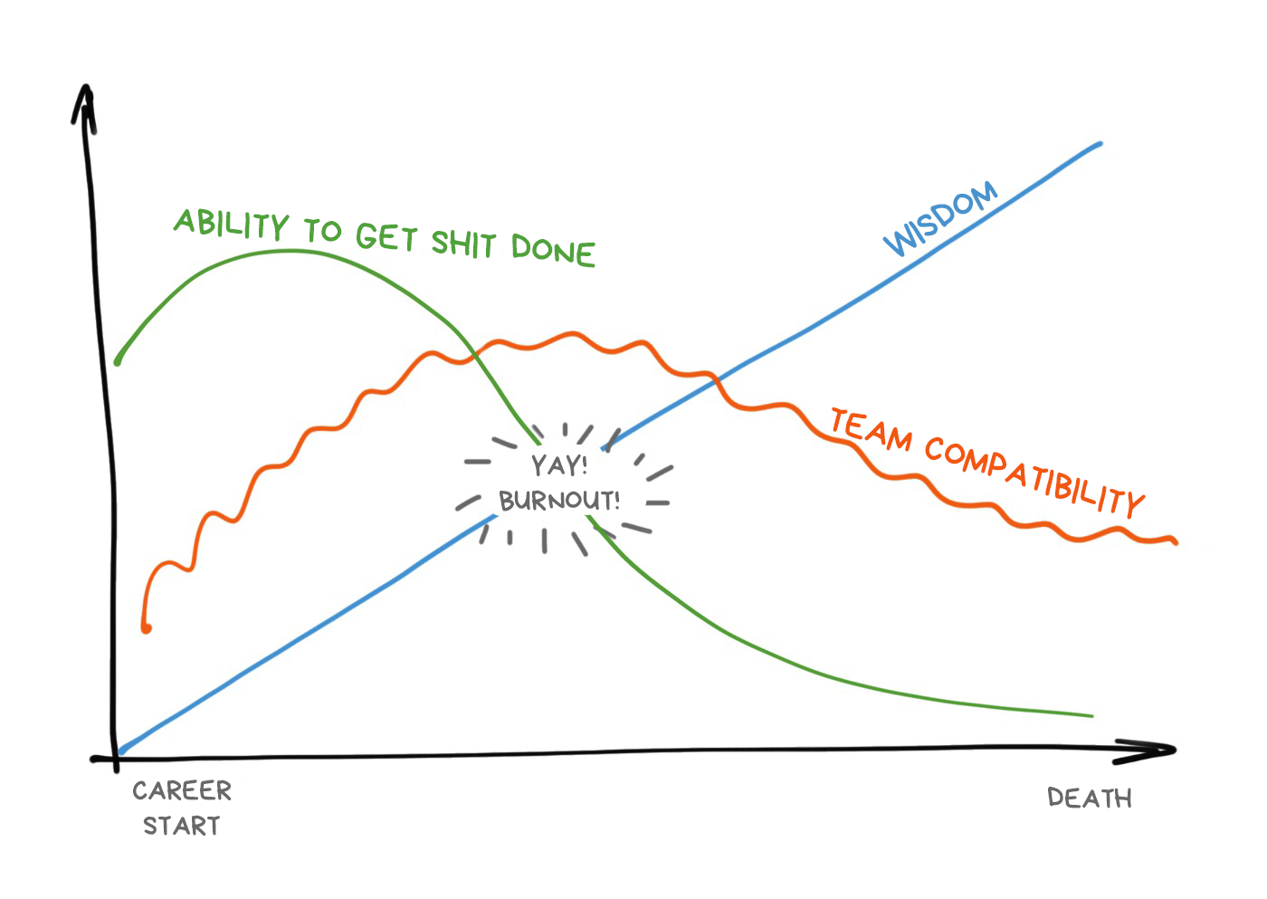 Short guide to hiring normal people