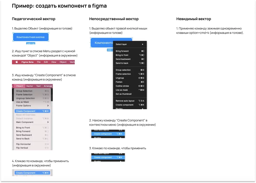 Педагогический, непосредственный и невидимый векторы в Figma | SobakaPav.ru