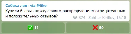 Опрос читателей нашего телеграм-канала о покупке книги | SobakaPav.ru