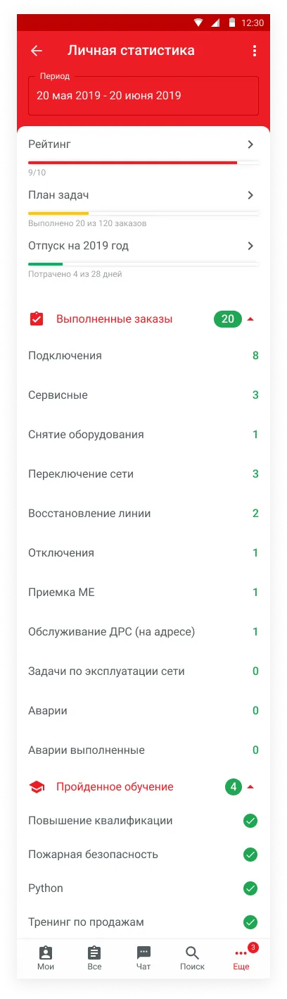 Личная статистика. Редизайн интерфейса мобильного приложения для сервисных инженеров | SobakaPav.ru