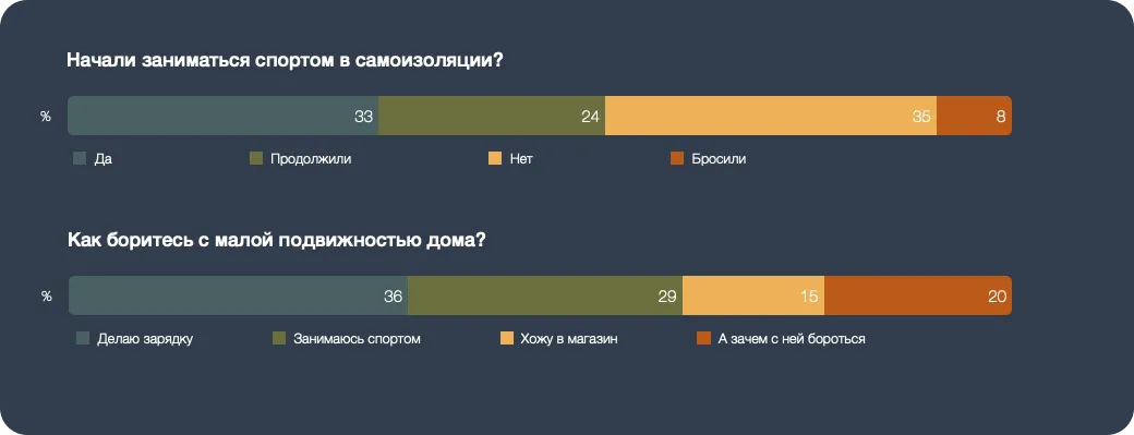 Спорт во время карантина | SobakaPav.ru