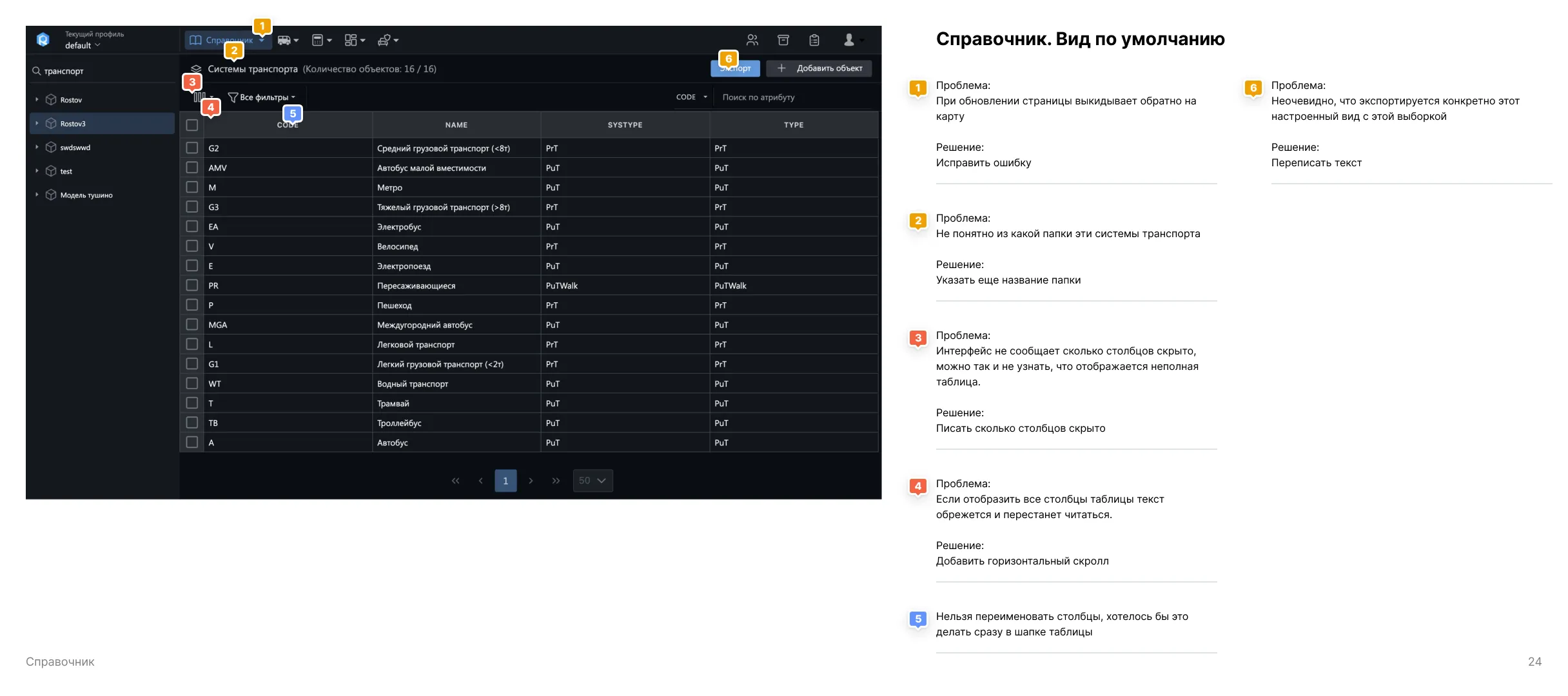 UX-аудит системы транспортного моделирования • Собака Павлова