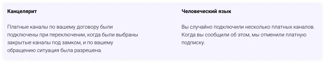 Рекомендации по улучшению текстового общения сотрудников поддержки | SobakaPav.ru