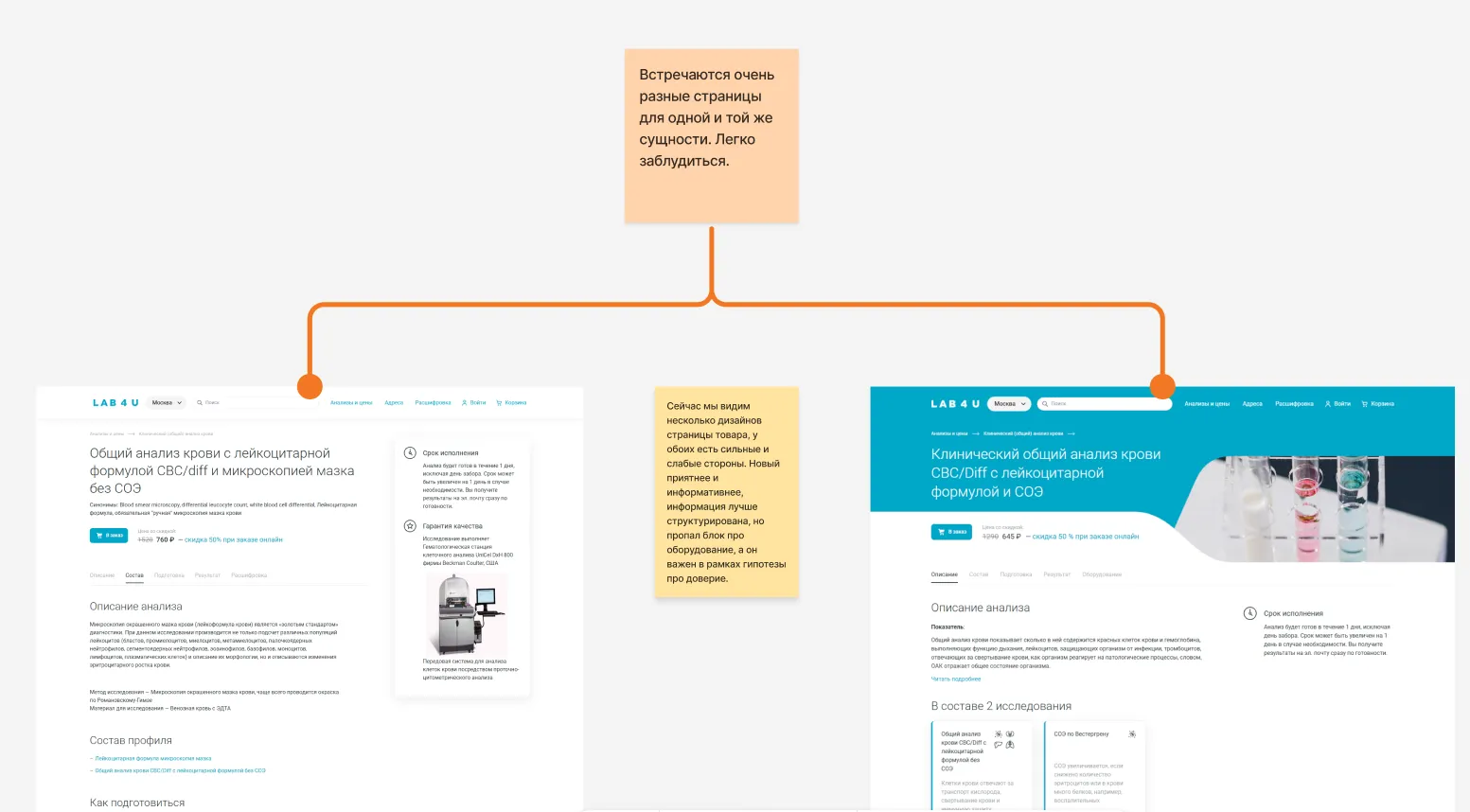 UX-аудит сайта и приложения медицинской лаборатории • Собака Павлова