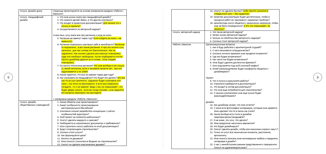 Вопросы потенциальных клиентов сайта архитектурной студии | SobakaPav.ru