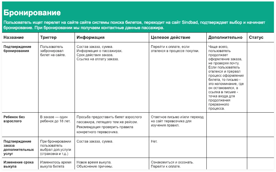 Содержание писем. Дизайн авиабилета и писем | SobakaPav.ru