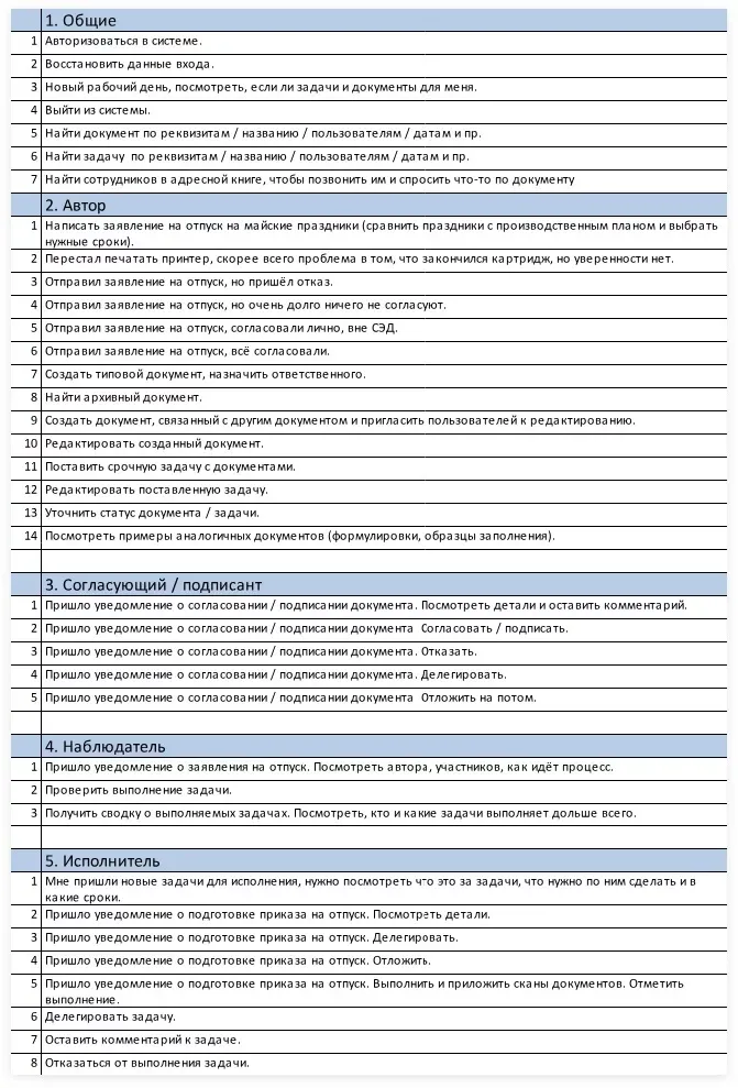 Основные сценарии использования системы электронного документооборота крупного пивоваренного предприятия | SobakaPav.ru