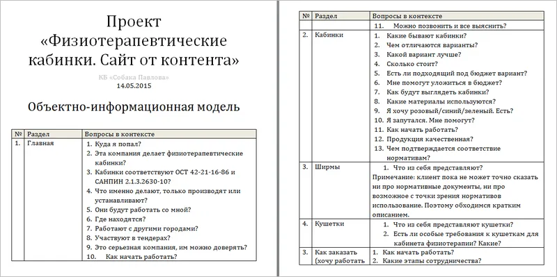 Объектно-информационная модель | SobakaPav.ru