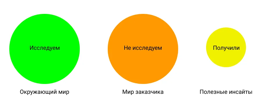 Аналитика — это фаза поиска инсайтов | SobakaPav.ru