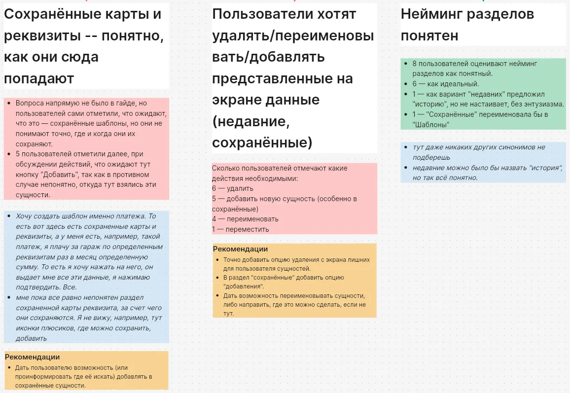 Аутсорс-исследование пользователей для финансовой компании • Собака Павлова