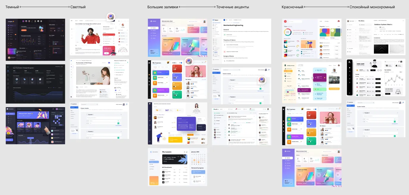 Платформа для корпоративного обучения | SobakaPav.ru