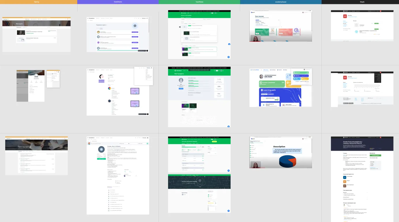 Платформа для корпоративного обучения | SobakaPav.ru