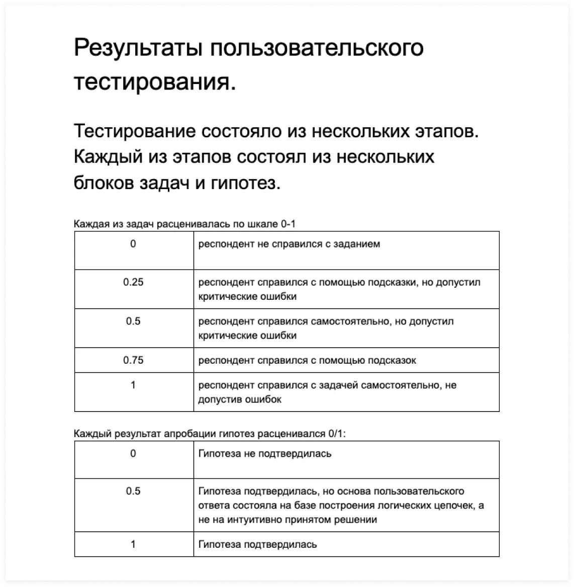 Результаты пользовательского тестирования. Дизайн личного кабинета для проектировщиков и монтажников | SobakaPav.ru