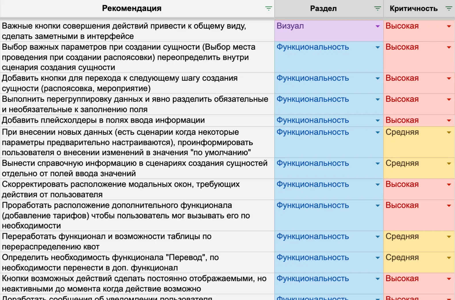 Интерфейс системы автоматизации билетных операций  • Собака Павлова
