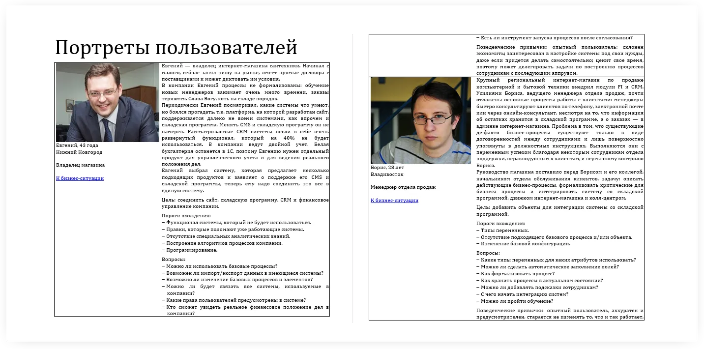 Портреты пользователей. Конструктор CRM для среднего бизнеса | SobakaPav.ru