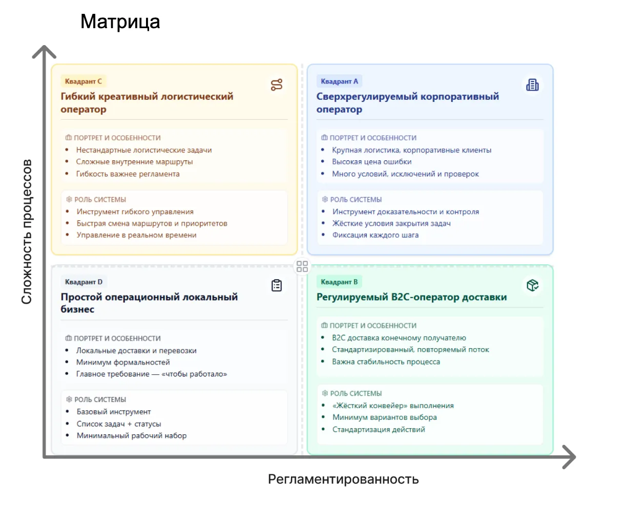 Собака Павлова • Антор • Мобильное приложение для автоматизации логистики