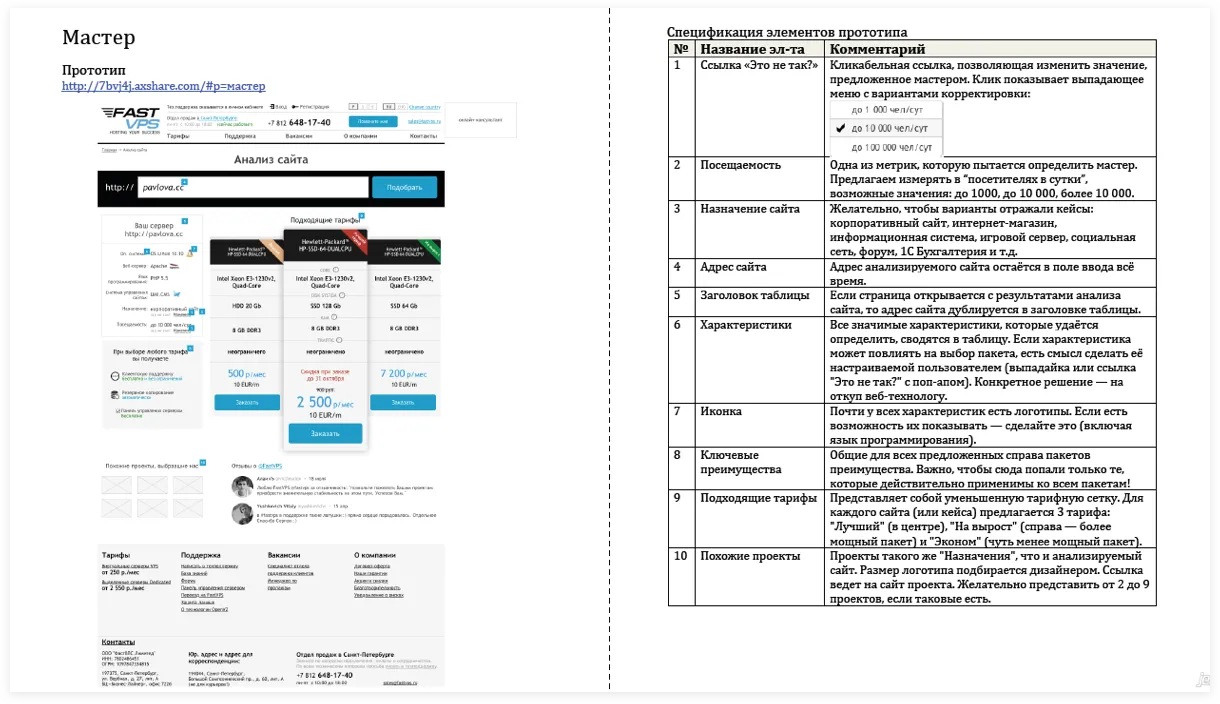 Техническое задание для разработчиков | SobakaPav.ru