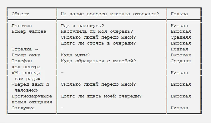 Объектно-информационная модель | SobakaPav.ru