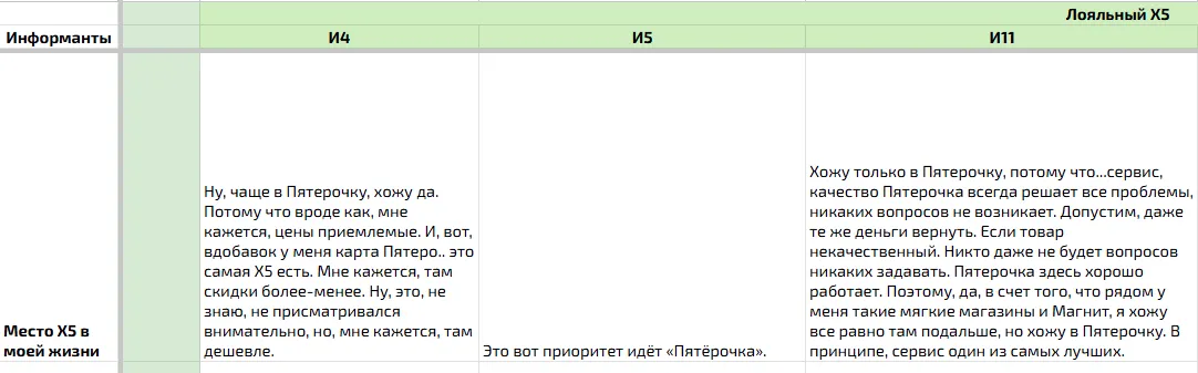 Исследование и дизайн интерфейса личного кабинета | SobakaPav.ru