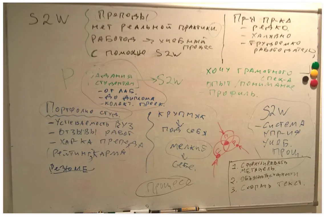 Собака Павлова • Study2work • Концепт проекта и дизайн писем