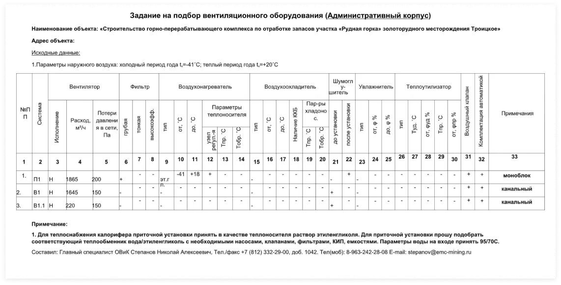 Задание на подбор вентиляционного оборудования | SobakaPav.ru