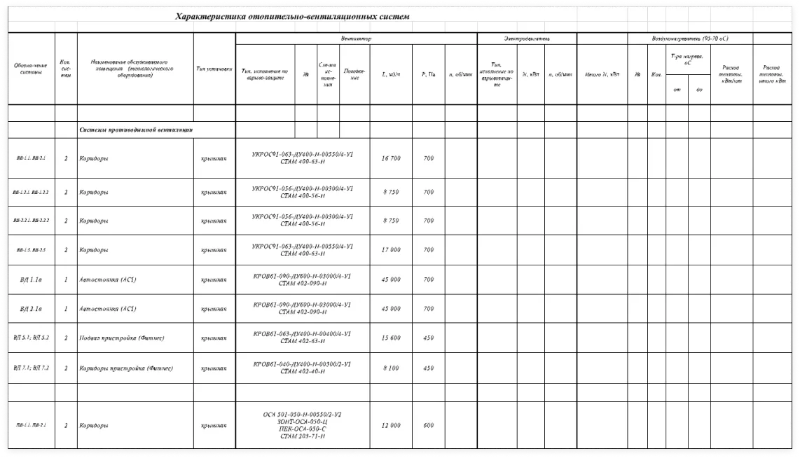 Характеристика отопительно-вентиляцонных систем | SobakaPav.ru
